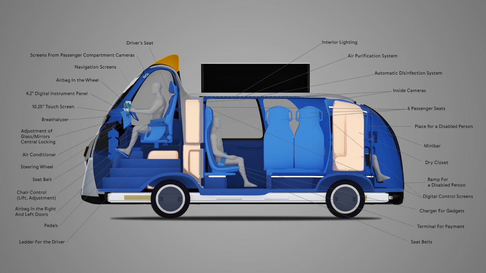 ETIOCA concept, side cutaway
