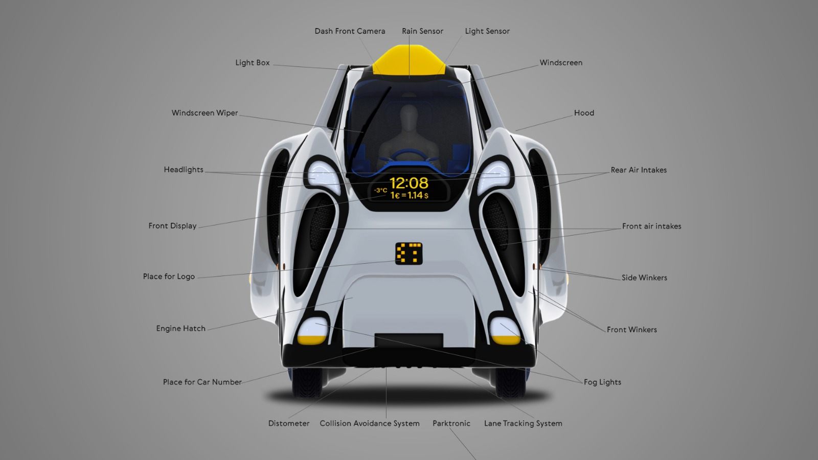 ETIOCA concept, front view with labelled safety systems