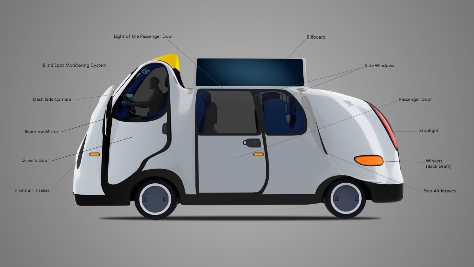 ETIOCA concept, side view with labelled details